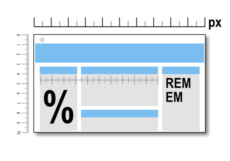 Grafische Einheiten im Webdesign