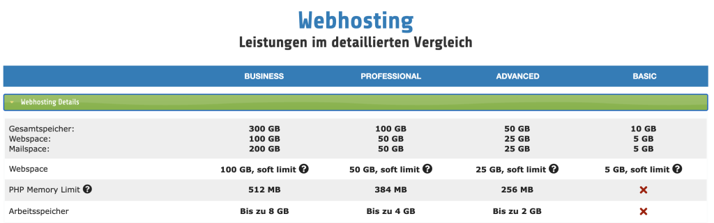 Paketvergleich Webhosts